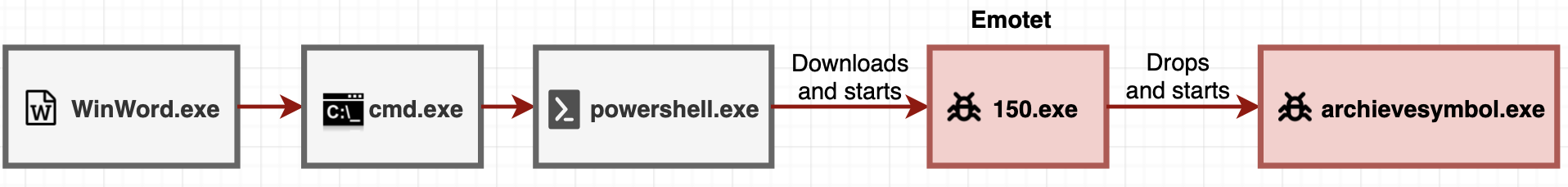 Microsoft Word powershell